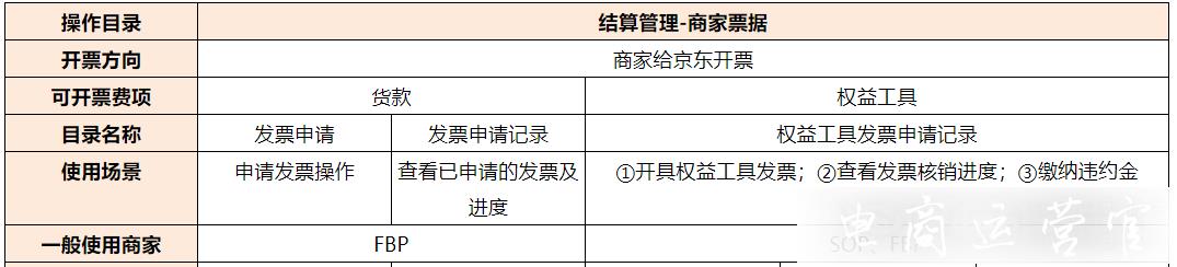 京東財務對賬工具——京算盤可以核算哪些費用數(shù)據(jù)?